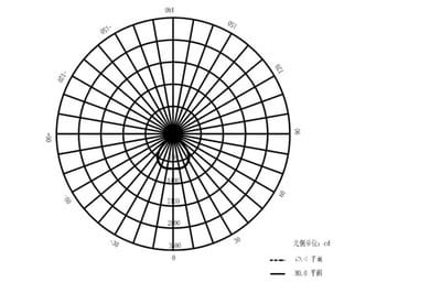 圆弧面积（圆弧面积公式）